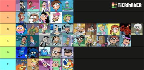 r/fairlyoddparents on Reddit: Ranking Every Fairly .